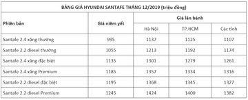 Giá lăn bánh Hyundai SantaFe 2020