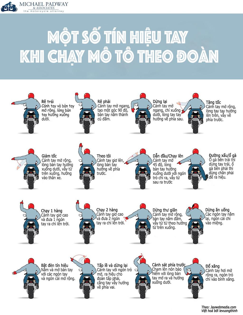 Các vị trí trong đoàn xe